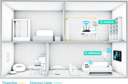 Síťový rozvod LAN po 230V TP-Link TL-WPA4220 WiFi N300