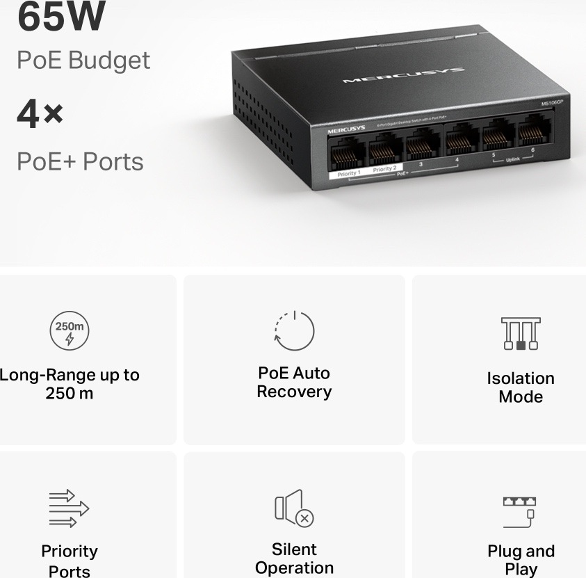 Switch Mercusys MS106GP ( MS106GP) černý Infografika switche Mercusys uvádí čtyři PoE+ porty s rozpočtem 65 W, dosah až 250 m, automatickou obnovu PoE, izolaci, prioritní porty, tichý chod a zapojení bez konfigurace.