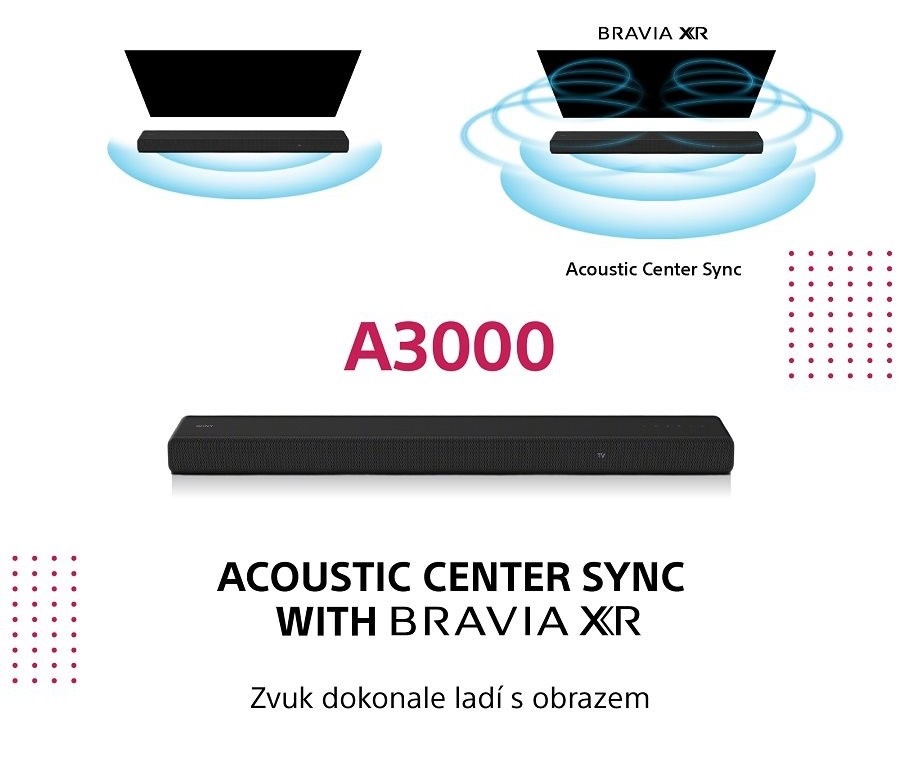 Soundbar Sony HT-A5000, televizory Sony BRAVIA