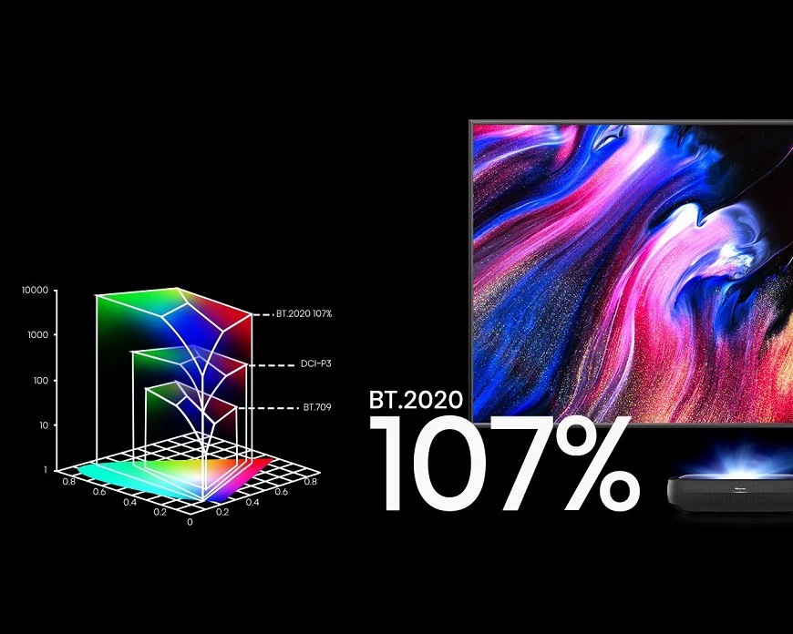 Laser TV Hisense 100L9HD Laser Smart TV Hisense 100L9H, černá, nová úroveň barevné škály
