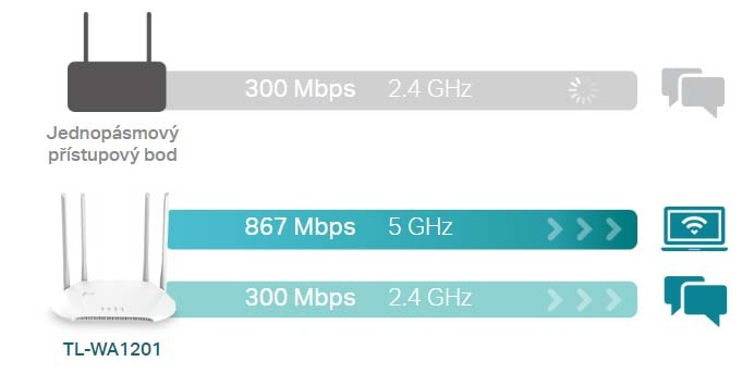 Přístupový bod (AP) TP-Link TL-WA1201