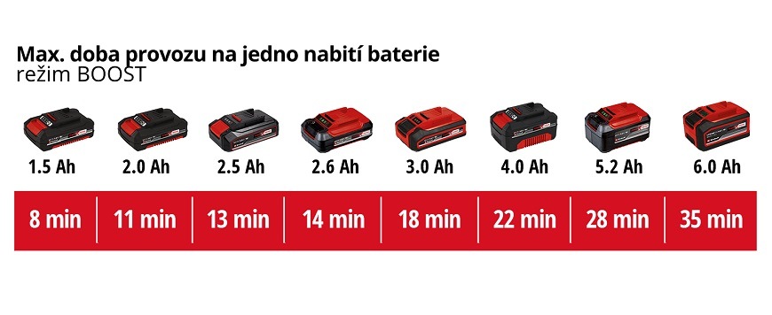 Tyčový vysavač Einhell TE-SV 18 Li-Solo (bez baterie) 2347180 Tyčový vysavač Einhell TE-SV 18 Li-Solo (bez baterie) 2347180