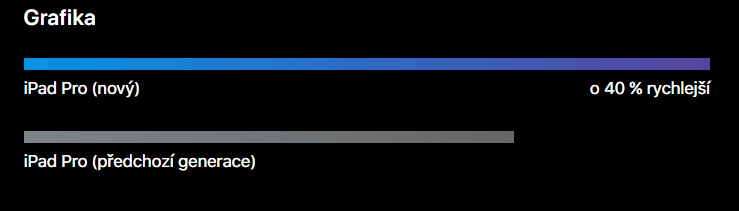 Dotykový tablet Apple iPad Pro 12,9 Wi-Fi 64 GB - Space Grey Dotykový tablet Apple iPad Pro 12,9 Wi-Fi 64 GB - Space Grey