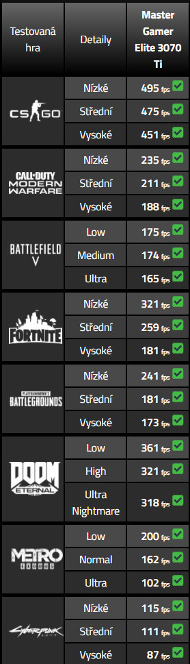 Stolní počítač HAL3000 Master Gamer Elite 3070 Ti černý HAL3000 Master Gamer Elite 3070 Ti