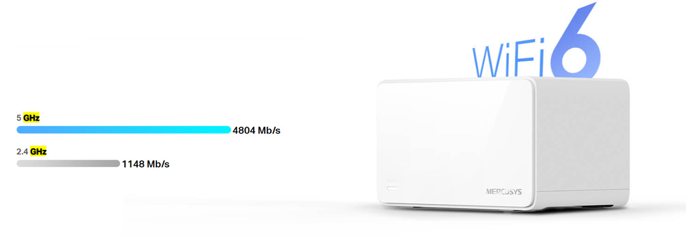 Komplexní Wi-Fi systém Mercusys Halo H90X, AX6000 WiFi6 Mesh (2-pack) bílý Komplexní Wi-Fi systém Mercusys Halo H90X, AX6000 WiFi6 Mesh (2-pack) bílý