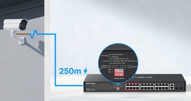 Znázornění režimu Extend, který umožňuje přenos dat a napájení PoE mezi switchem Mercusys MS126CP a vzdálenou IP kamerou až na 250 m.