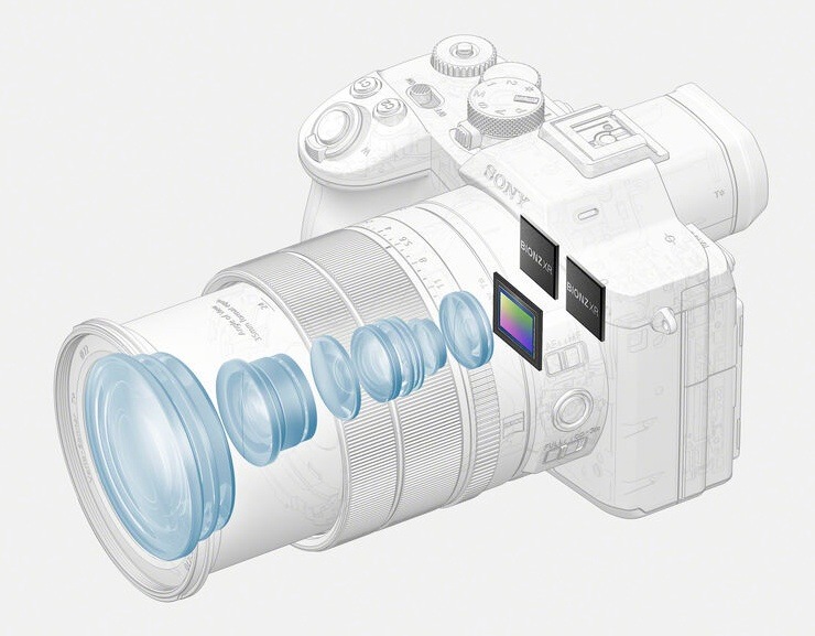 Schéma obrazového snímače a procesoru BIONZ XR fotoaparátu Sony RX10 V