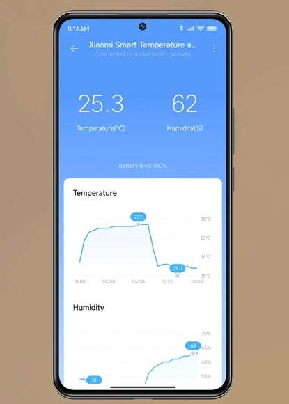 Teploměr Xiaomi Mi Temperature and Humidity Monitor 3 bílá