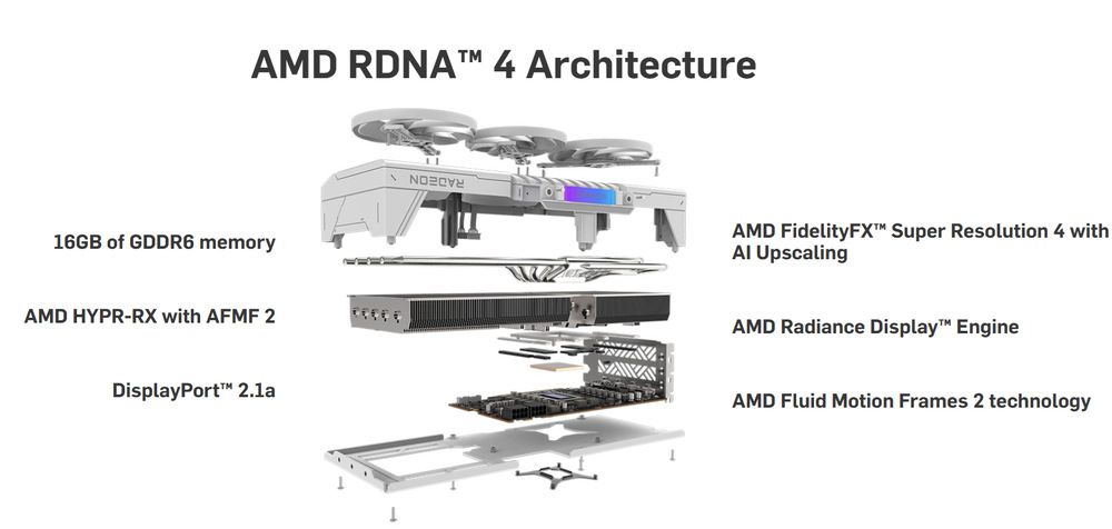 Grafická karta Sapphire PURE Radeon RX 9070 XT 16G