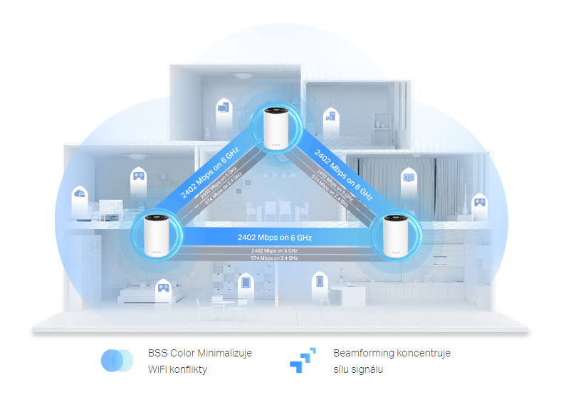Komplexní Wi-Fi systém TP-Link Deco XE75 Pro Wi-Fi 6E ( ks) bílý
