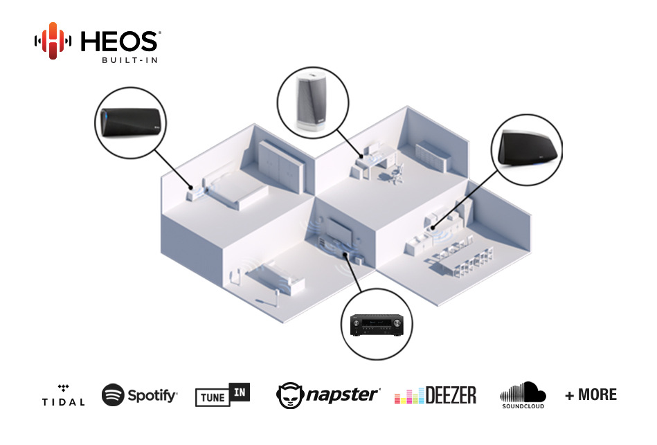 AV Receiver Denon AVR-S750H + set reproduktorů Polk černý