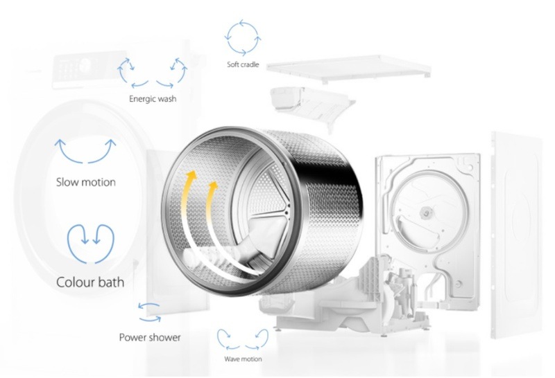 Pračka se sušičkou Whirlpool FreshCare+ FWDG 971682E WSV EU N bílá