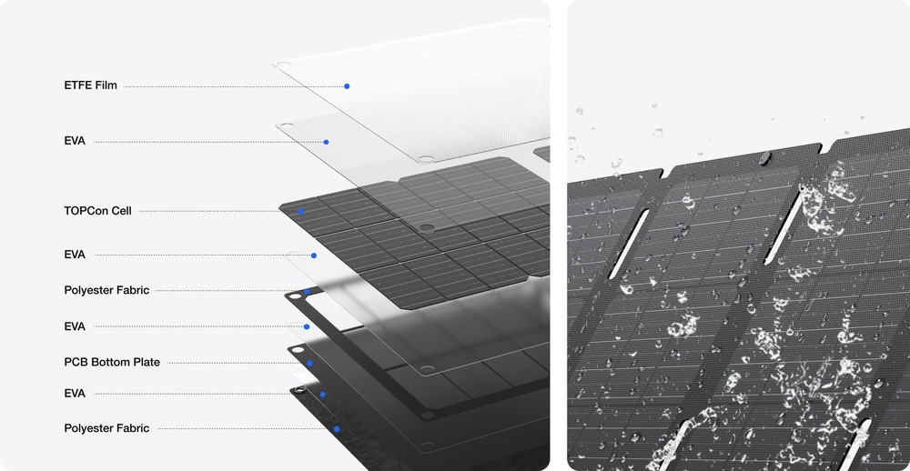 Solární panel EcoFlow 45W, skládací, USB-C Solární panel EcoFlow 45W, skládací, USB-C