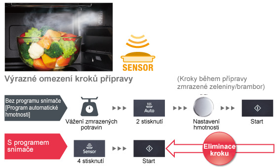 Mikrovlnná trouba Panasonic NN-DF383BEPG černá