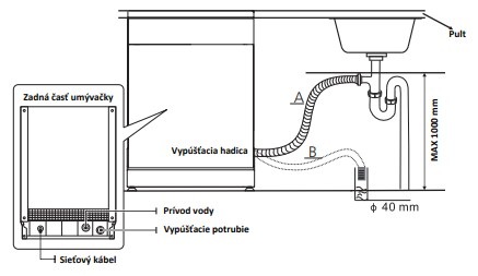 Myčka nádobí Gorenje Essential GS620C10W TotalDry bílá Myčka nádobí Gorenje Essential GS620C10W TotalDry bílá