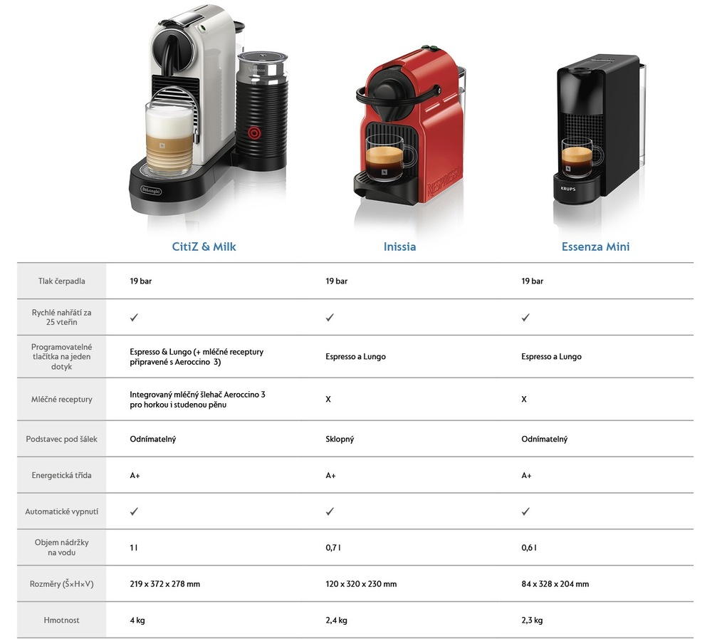 Kapslový kávovar De'Longhi Nespresso CitiZ&Milk EN267.WAE bílý Kapslový kávovar De'Longhi Nespresso CitiZ&Milk EN267.WAE bílý