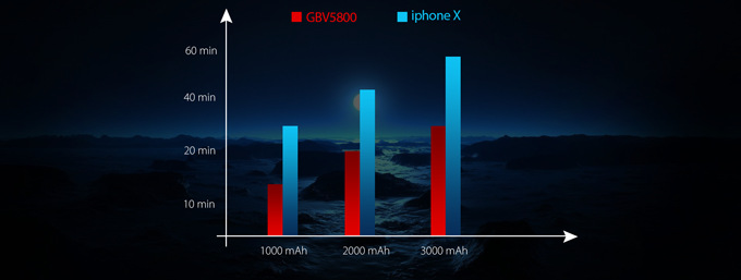 Mobilní telefon iGET Blackview GBV5800 černý/žlutý Mobilní telefon iGET Blackview GBV5800 černý/žlutý