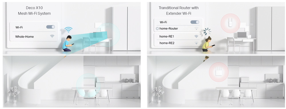 Komplexní Wi-Fi systém TP-Link Deco X10 (3 ks) bílý