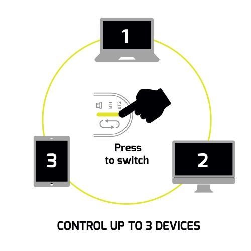 PORT CONNECT Expert (900707C)