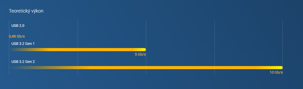 Datové úložiště (NAS) QNAP TS-364-8G