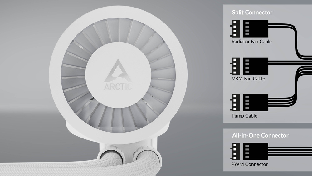 Arctic Cooling Liquid Freezer III 420 ARGB (White)