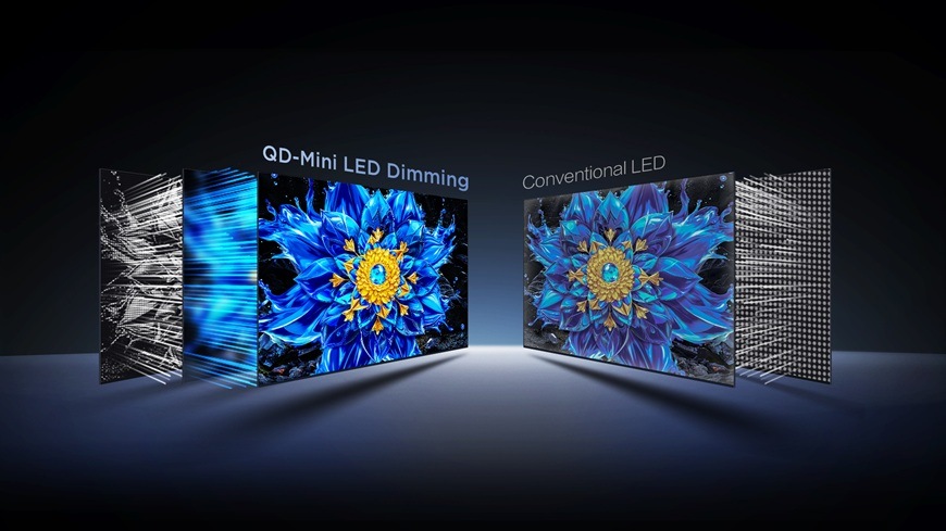 Technologie QD-Mini LED dimming v televizi TCL 75P8L, porovnání s běžným LED podsvícením s lepším kontrastem a přesnějším řízením jasu.