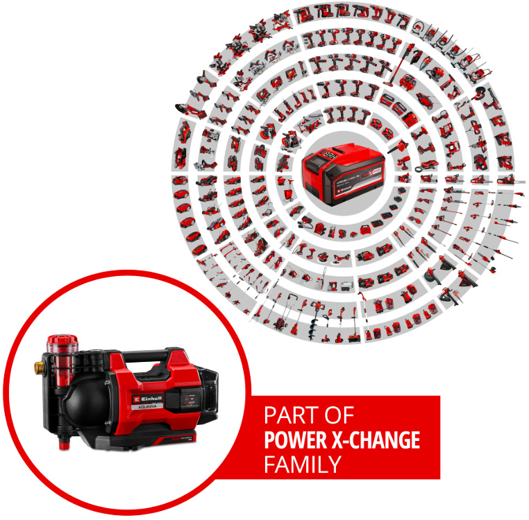 Zahradní čerpadlo Einhell Expert Aquinna 18/30 Li F LED Automatic - Solo (bez baterie) Zařazení čerpadla Einhell Aquinna do akumulátorového systému Power X-Change 18 V