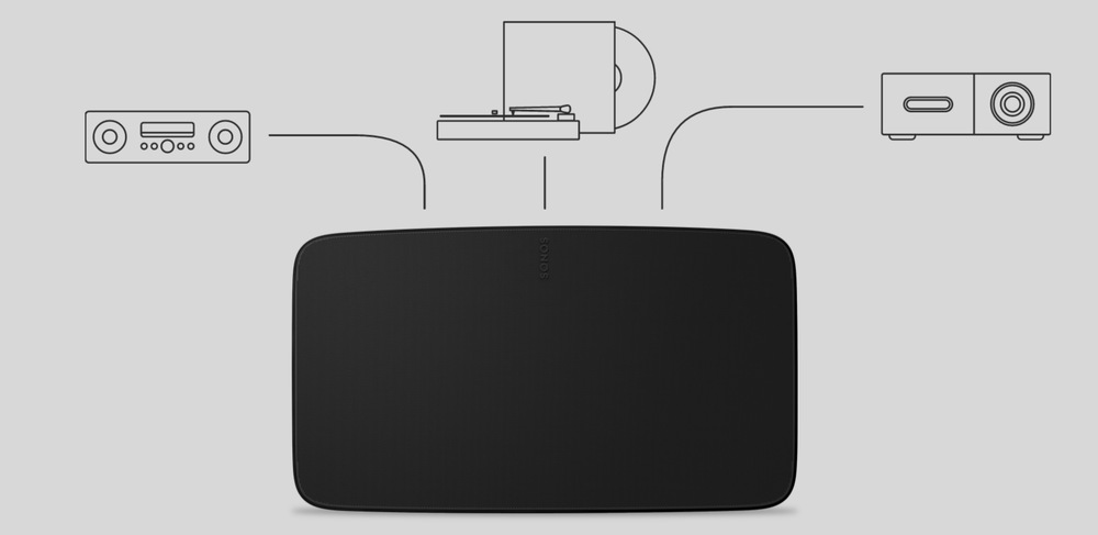 Reproduktor SONOS Five bílý