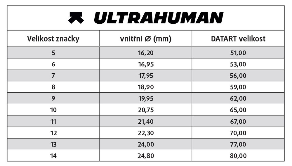 Chytrý prsten Ultrahuman Ring Air velikost 10 titanium Chytrý prsten Ultrahuman Ring Air velikost 10 titanium