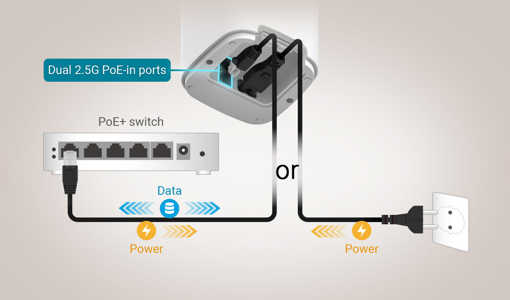 Asus ZenWifi BD4 Outdoor zaujme i napájením PoE+