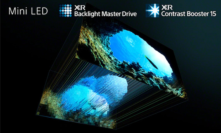 Televize Sony XR-65X95K Technologie XR Backlight Master Drive