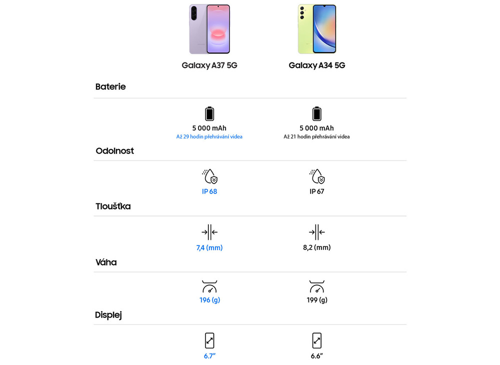 Mobilní telefon Samsung Galaxy A37 5G 6 GB / 128 GB fialový