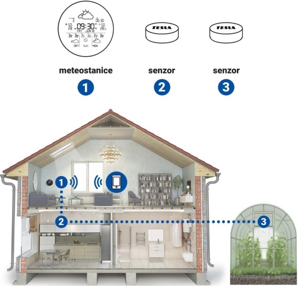 Meteorologická stanice Tesla Device MS360 bílá Tesla Device MS360, bílá