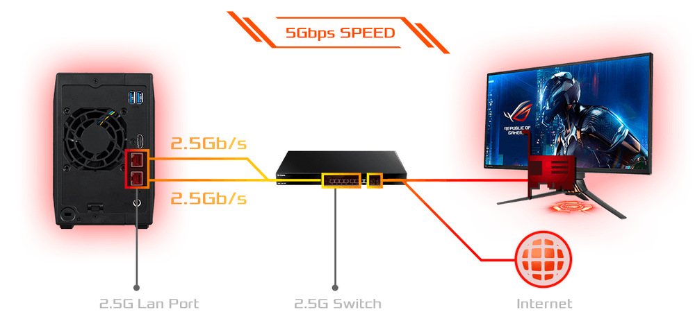Datové úložiště (NAS) Asustor Nimbustor 2 AS5202T