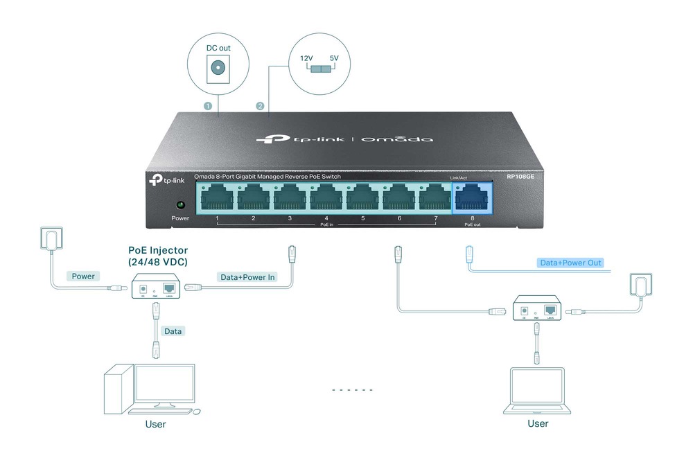 TP-Link TL-RP108GE 