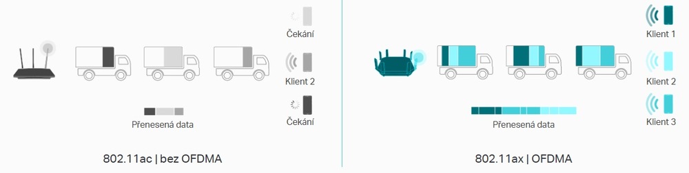 Síťová karta TP-Link Archer TX20E, AX1800 Wi-Fi 6 Bluetooth PCIe černá