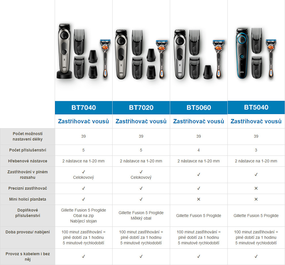 Zastřihovač vousů Braun BT7040 stříbrný Zastřihovač vousů Braun BT7040 stříbrný