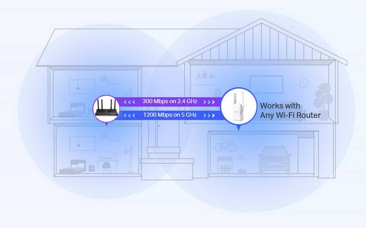 Wi-Fi extender TP-Link RE505X bílý Wi-Fi extender TP-Link RE505X bílý