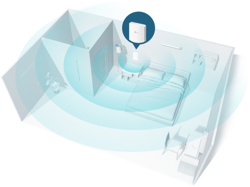 Router TP-Link TL-ER7206 VPN Omada SDN šedý Přístupový bod (AP) TP-Link EAP235 Wall