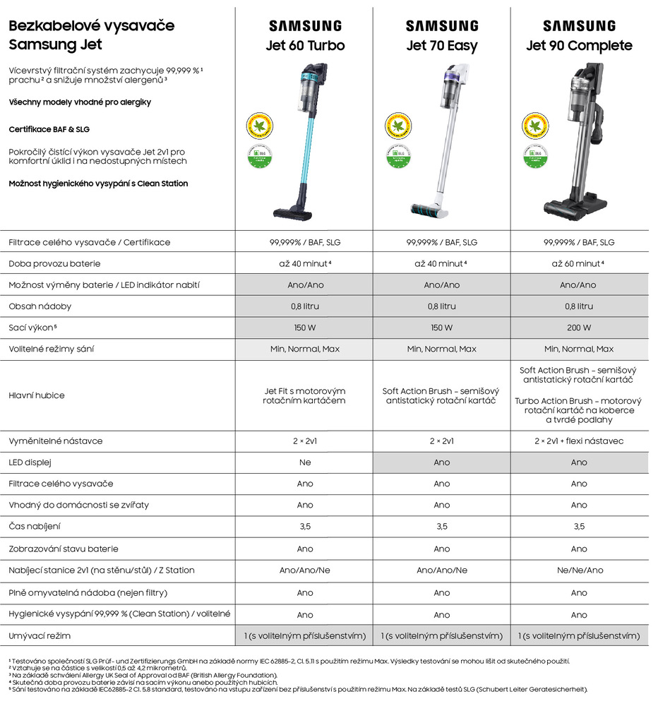 Tyčový vysavač Samsung Jet 70 Easy VS15T7033R4/GE Tyčový vysavač Samsung Jet 70 Easy VS15T7033R4/GE