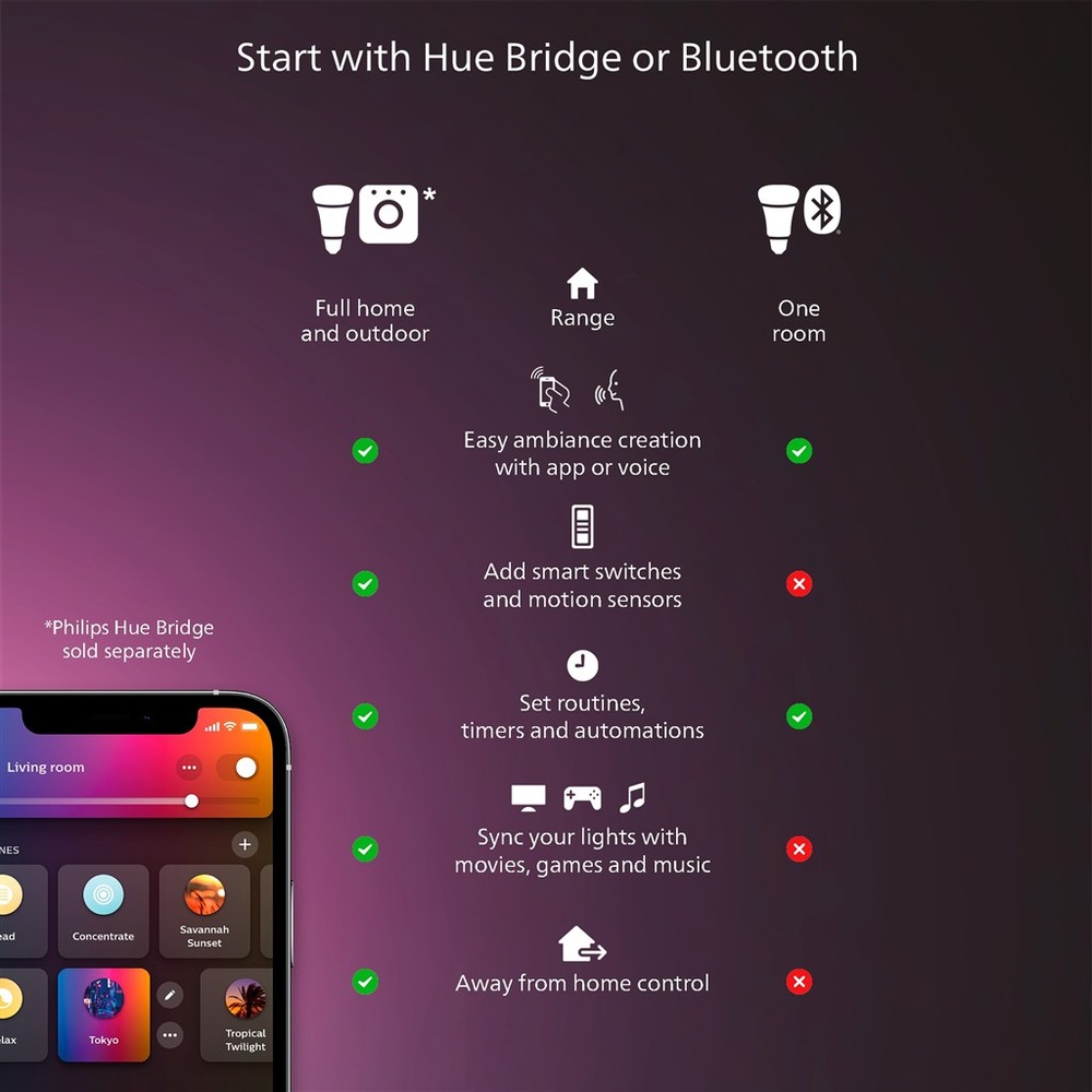 Stropní svítidlo Philips Hue Aurelle Panel S, kulaté, 30cm bílé Stropní svítidlo Philips Hue Aurelle Panel S, kulaté, 30cm bílé