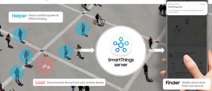 Klíčenka Samsung Galaxy SmartTag černá Klíčenka Samsung Galaxy SmartTag černá
