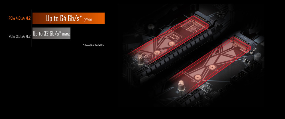 Základní deska GIGABYTE B550 GAMING X V2