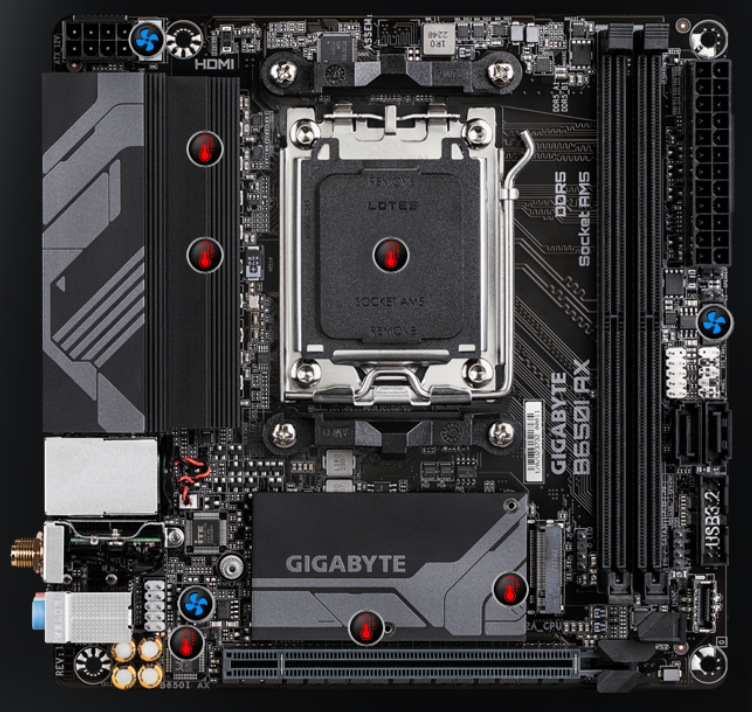 Základní deska GIGABYTE B650I