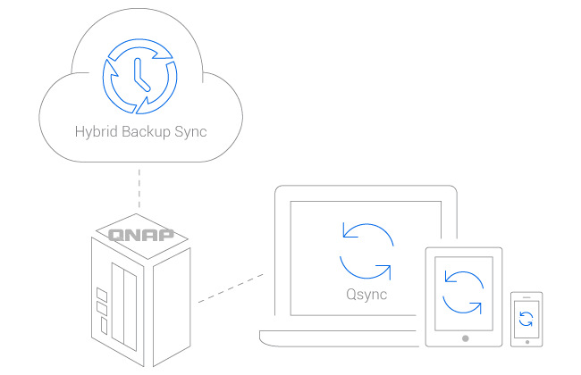 Datové úložiště (NAS) QNAP TS-251B 2G bílé