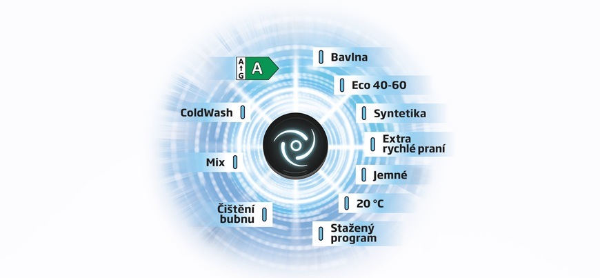 Pračka Beko TB721DAVESCS bílá Detail obrázku energetické úspornosti.