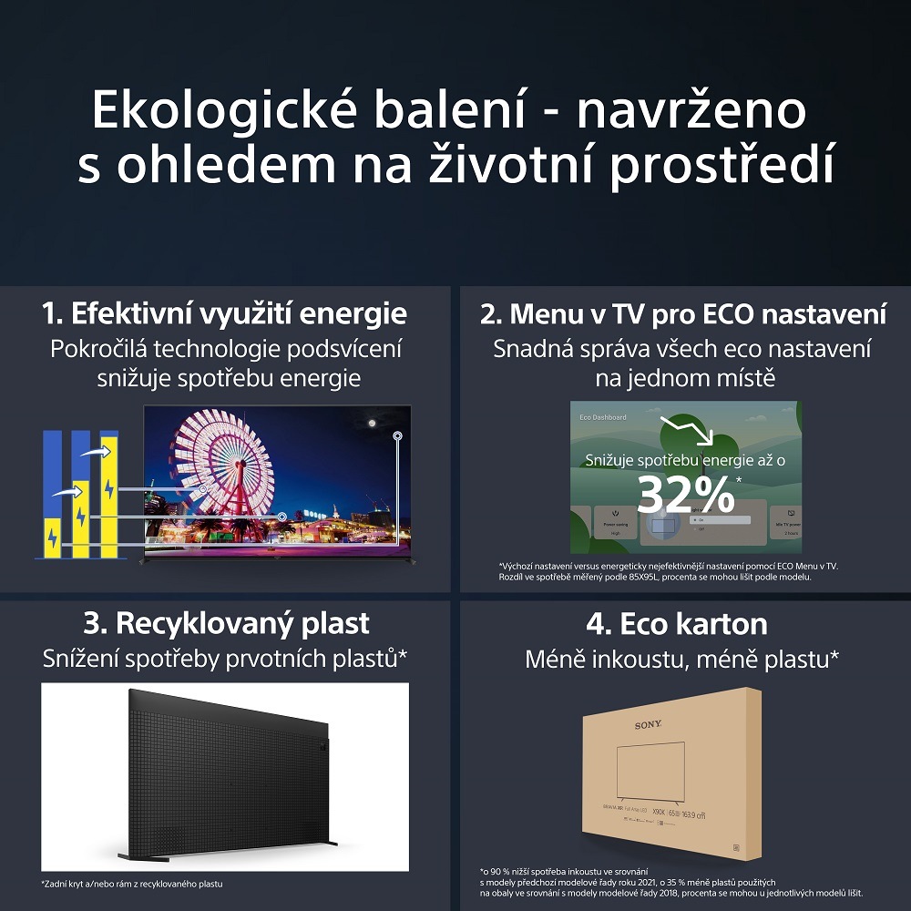 Televize Sony XR-65X95L Mini LED televizor Sony Bravia XR-75X95L, eco nastavení