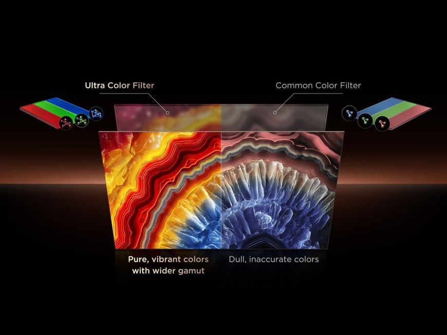 Televize TCL 98C8L Srovnání barevného podání televize TCL 98C8L s Ultra Color Filter a běžného filtru, ukázka výraznějších a přesnějších barev s širším barevným gamutem.