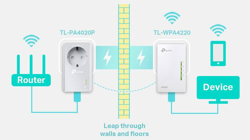 Síťový rozvod LAN po 230V TP-Link TL-WPA4226KIT bílý Síťový rozvod LAN po 230V TP-Link TL-WPA4226KIT bílý