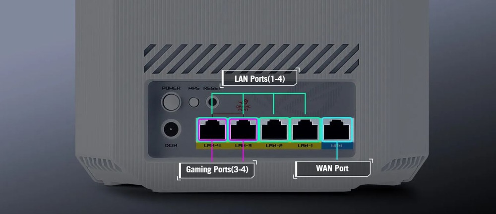 Router Asus ROG Strix GS-BE7200, WiFi 7 bílý Router Asus ROG Strix GS-BE7200 zadní porty detail
